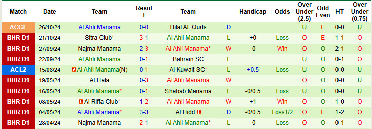 Nhận định, soi kèo Al Seeb vs Al Ahli Manama, 22h59 ngày 29/10: Sớm giành vé - Ảnh 2