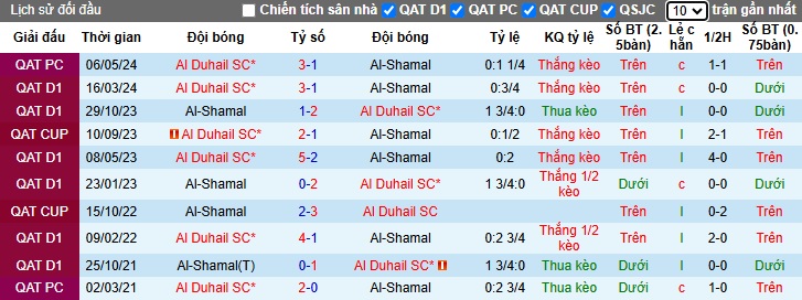 Nhận định, soi kèo Al-Shamal vs Al Duhail, 21h30 ngày 1/11: Bắt nạt 'con mồi' quen - Ảnh 2