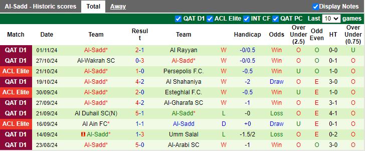 Nhận định, Soi kèo Al Wasl vs Al Sadd, 21h00 ngày 4/11 - Ảnh 2