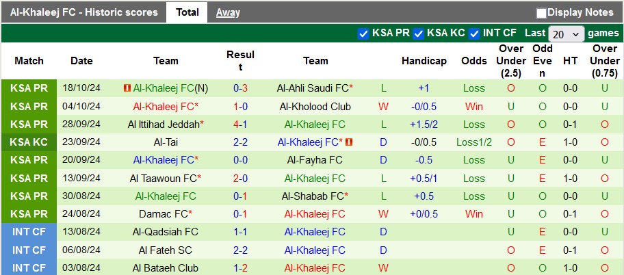 Nhận định, soi kèo Al Wehda vs Al-Khaleej, 1h00 ngày 25/10: Giữ 3 điểm ở lại - Ảnh 2