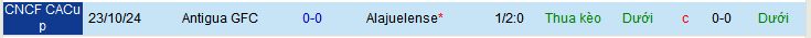 Nhận định, soi kèo Alajuelense vs Antigua, 09h15 ngày 31/10: Tạm biệt chủ nhà - Ảnh 3
