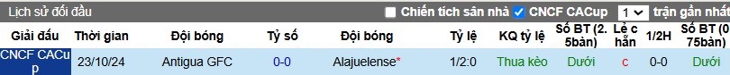 Nhận định, Soi kèo Alajuelense vs Antigua, 9h15 ngày 31/10 - Ảnh 3