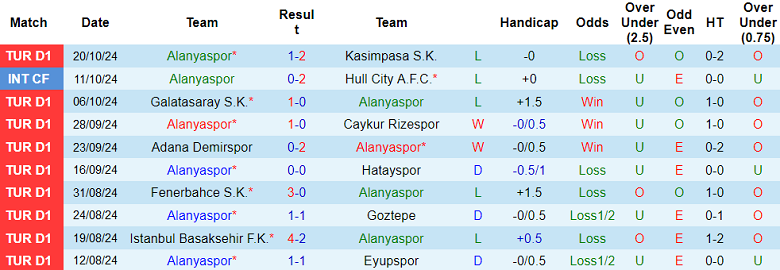 Nhận định, soi kèo Alanyaspor vs Antalyaspor, 20h00 ngày 27/10: Cửa trên ‘tạch’ - Ảnh 1