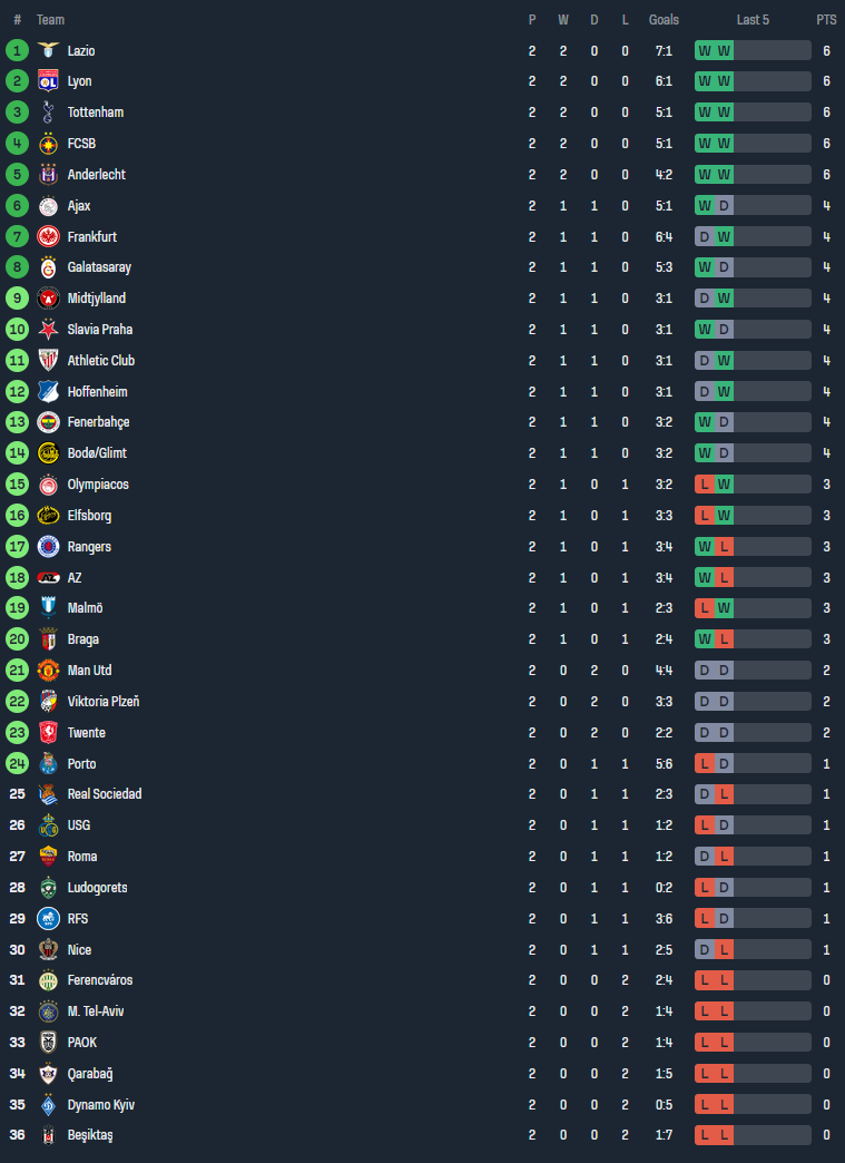 Nhận định, soi kèo Anderlecht vs Ludogorets Razgrad, 02h00 ngày 25/10: Tin vào cửa dưới - Ảnh 4