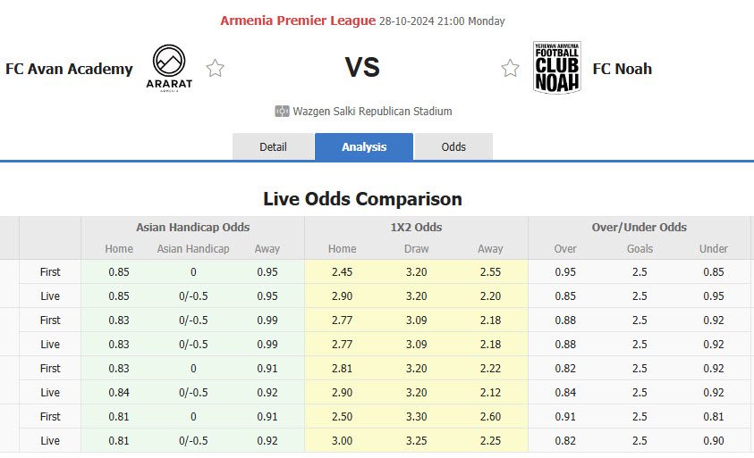 Nhận định, soi kèo Ararat-Armenia vs FC Noah, 22h00 ngày 28/10: Trở lại cuộc đua  - Ảnh 1