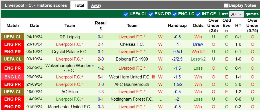 Nhận định, soi kèo Arsenal vs Liverpool, 23h30 ngày 27/10: Căng như dây đàn - Ảnh 2