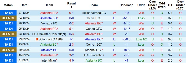 Nhận định, Soi kèo Atalanta vs AC Monza, 2h45 ngày 31/10 - Ảnh 1