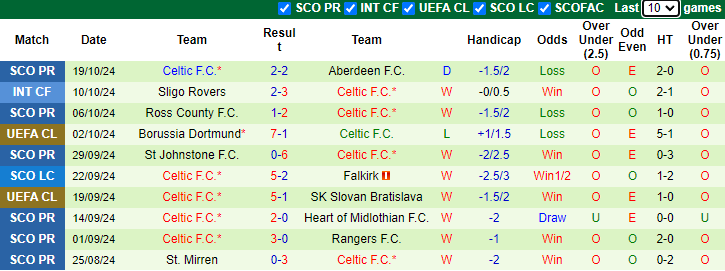 Nhận định, soi kèo Atalanta vs Celtic, 23h45 ngày 23/10: Bắt bài khách - Ảnh 2