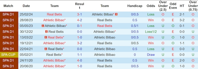 Nhận định, soi kèo Athletic Bilbao vs Real Betis, 3h ngày 4/11 - Ảnh 3