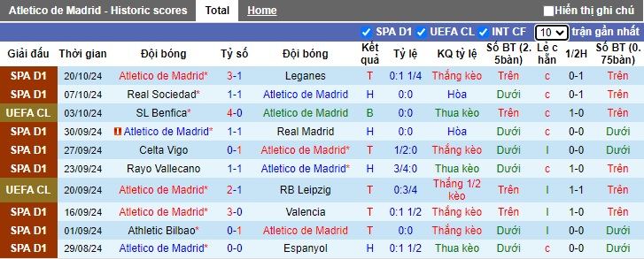 Nhận định, soi kèo Atletico Madrid vs Lille, 02h00 ngày 24/10: Hơn nhau ở kinh nghiệm - Ảnh 3