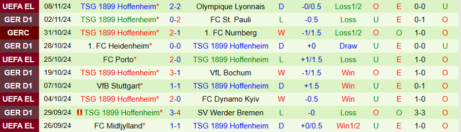 Nhận định, Soi kèo Augsburg vs Hoffenheim, 21h30 ngày 10/11 - Ảnh 1