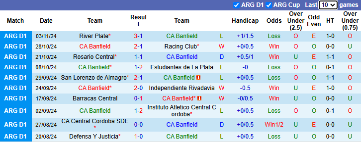 Nhận định, soi kèo Banfield vs Club Atletico Belgrano, 3h ngày 7/11 - Ảnh 1