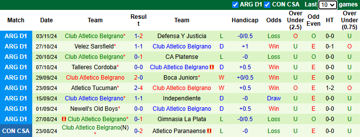 Nhận định, soi kèo Banfield vs Club Atletico Belgrano, 3h ngày 7/11 - Ảnh 2