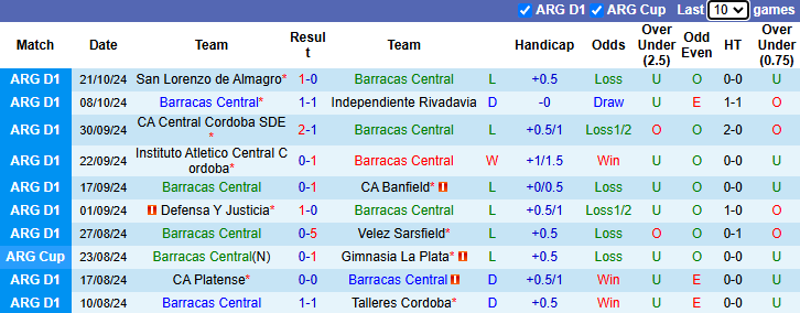 Nhận định, soi kèo Barracas Central vs Estudiantes La Plata, 1h00 ngày 26/10: Chìm sâu - Ảnh 1