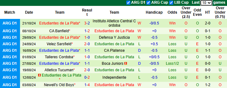 Nhận định, soi kèo Barracas Central vs Estudiantes La Plata, 1h00 ngày 26/10: Chìm sâu - Ảnh 2