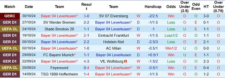 Nhận định, Soi kèo Bayer Leverkusen vs Stuttgart, 2h30 ngày 2/11 - Ảnh 1