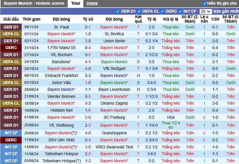 Nhận định, Soi kèo Bayern Munich vs Augsburg, 2h30 ngày 23/11 - Ảnh 1