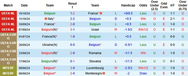 Nhận định, Soi kèo Bỉ vs Italia, 2h45 ngày 15/11 - Ảnh 1