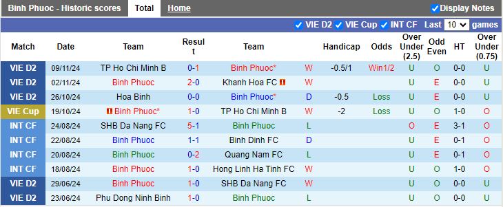 Nhận định, Soi kèo Bình Phước vs Bà Rịa Vũng Tàu, 18h00 ngày 14/11 - Ảnh 1