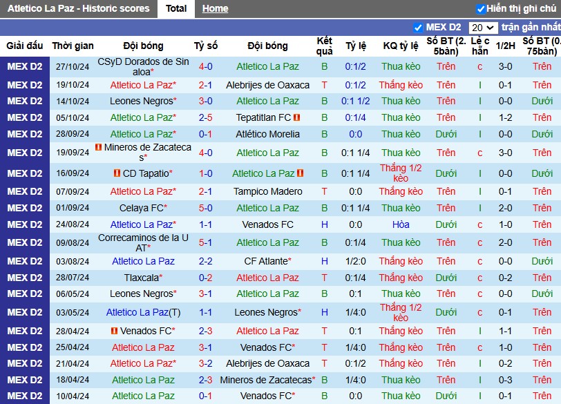 Nhận định, Soi kèo Club Atletico La Paz vs Cancun, 10h ngày 02/11 - Ảnh 1