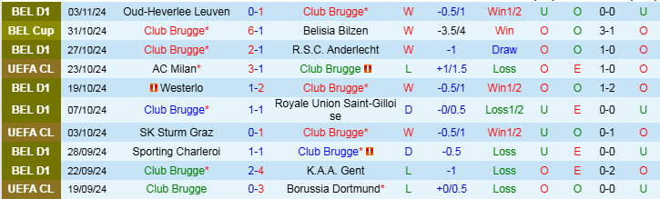 Nhận định, Soi kèo Club Brugge vs Aston Villa, 0h45 ngày 7/11 - Ảnh 1