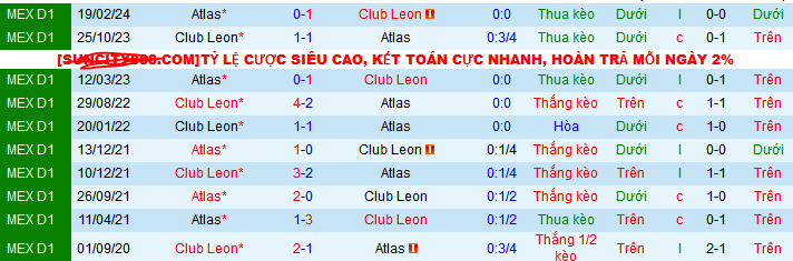 Nhận định, soi kèo Club Leon vs Atlas, 10h00 ngày 24/10: Chủ nhà đáng tin - Ảnh 4