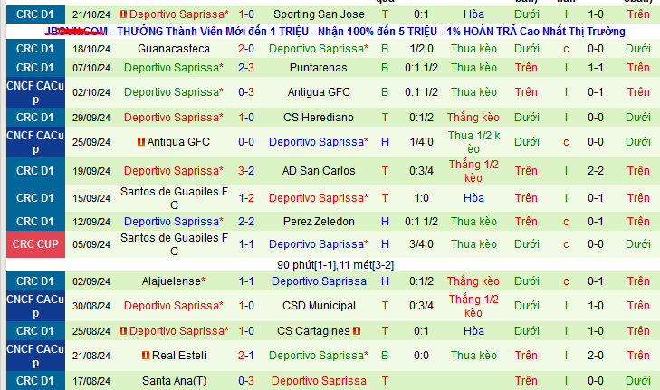 Nhận định, soi kèo Comunicaciones vs Deportivo Saprissa, 09h00 ngày 24/10: Chờ mưa bàn thắng - Ảnh 2