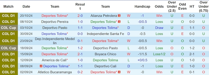 Nhận định, soi kèo Deportes Tolima vs Once Caldas, 6h30 ngày 26/10: Chủ nhà gặp khó - Ảnh 1