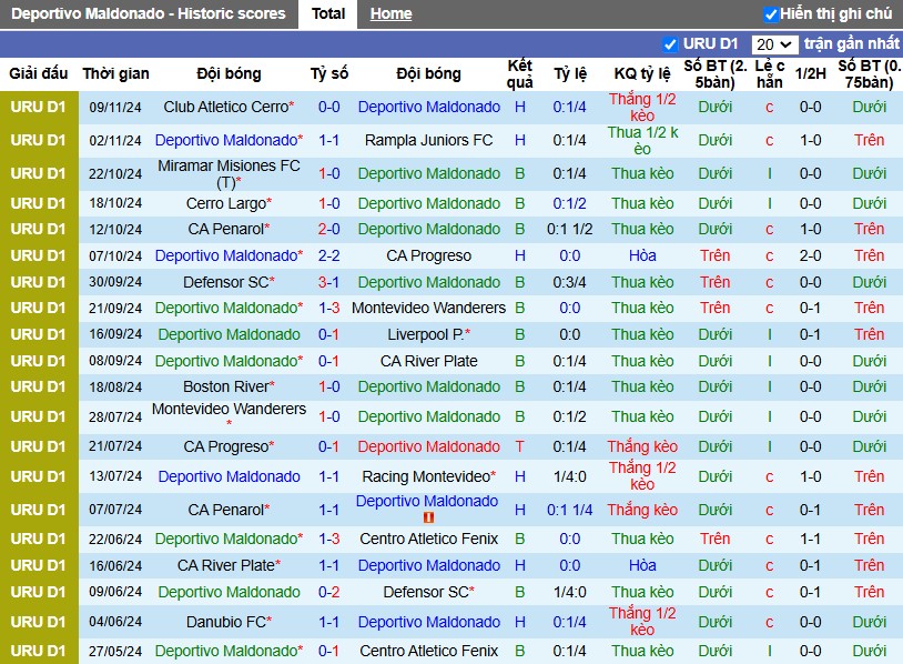 Nhận định, Soi kèo Deportivo Maldonado vs Racing Club, 3h ngày 13/11 - Ảnh 1