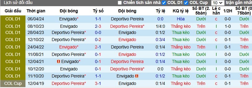 Nhận định, Soi kèo Deportivo Pereira vs Envigado, 8h10 ngày 30/10 - Ảnh 3