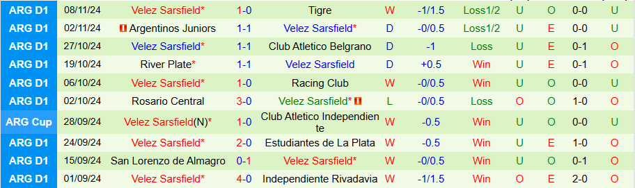 Nhận định, Soi kèo Deportivo Riestra vs Velez Sarsfield, 02h00 ngày 12/11 - Ảnh 1