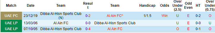 Nhận định, soi kèo Dibba Al-Hisn Sports Club vs Al Ain, 19h55 ngày 25/10: Tiếp tục trắng tay - Ảnh 4