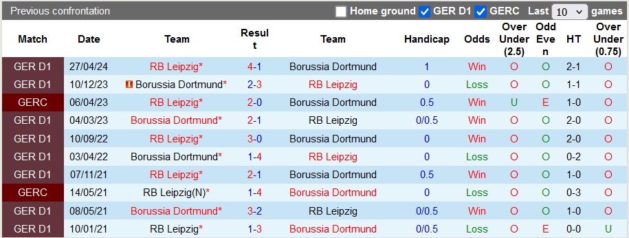 Nhận định, soi kèo Dortmund vs RB Leipzig, 0h30 ngày 3/11 - Ảnh 3