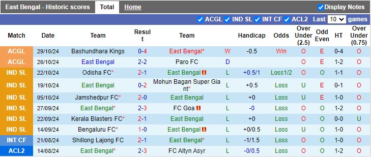 Nhận định, Soi kèo East Bengal vs Nejmeh, 17h00 ngày 1/11 - Ảnh 1