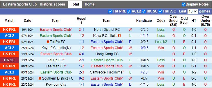 Nhận định, Soi kèo Eastern AA vs Hong Kong FC, 17h00 ngày 16/11 - Ảnh 1