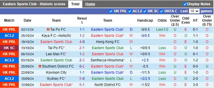 Nhận định, Soi kèo Eastern AA vs Kaya, 19h00 ngày 7/11 - Ảnh 1