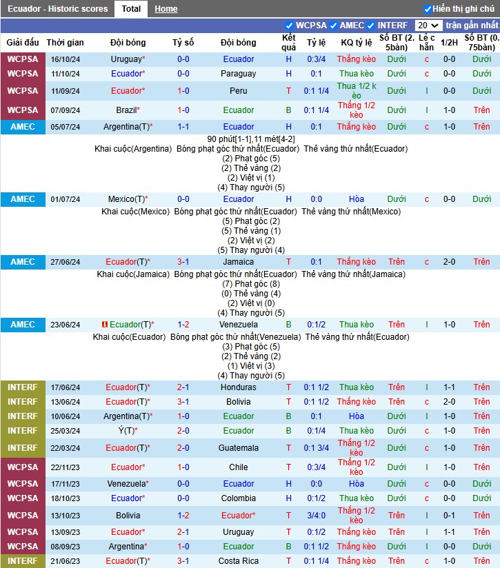 Nhận định, Soi kèo Ecuador vs Bolivia, 7h ngày 15/11 - Ảnh 1