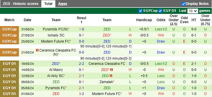 Nhận định, Soi kèo El Gounah vs ZED, 21h00 ngày 31/10 - Ảnh 2