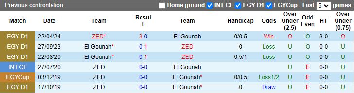 Nhận định, Soi kèo El Gounah vs ZED, 21h00 ngày 31/10 - Ảnh 3