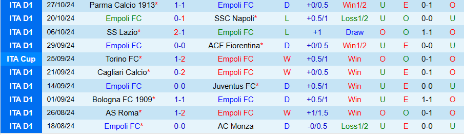 Nhận định, Soi kèo Empoli vs Inter Milan, 00h30 ngày 31/10 - Ảnh 2