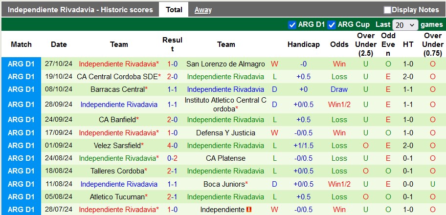 Nhận định, soi kèo Estudiantes vs Rivadavia, 5h00 ngày 1/11: Chủ nhà ra oai - Ảnh 2