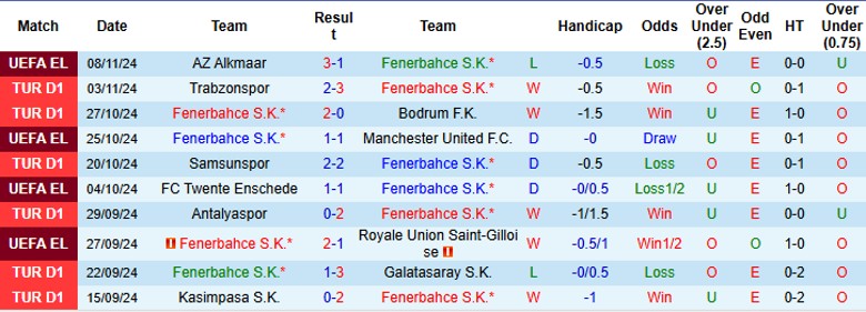 Nhận định, Soi kèo Fenerbahce vs Sivasspor, 23h00 ngày 10/11 - Ảnh 1