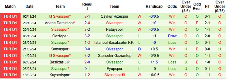 Nhận định, Soi kèo Fenerbahce vs Sivasspor, 23h00 ngày 10/11 - Ảnh 2