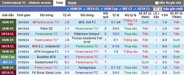 Nhận định, soi kèo Ferencvarosi vs Nice, 23h45 ngày 24/10: Chia điểm - Ảnh 4