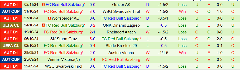 Nhận định, Soi kèo Feyenoord vs Salzburg, 03h00 ngày 7/11 - Ảnh 1