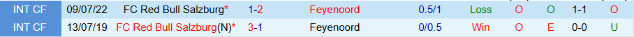 Nhận định, Soi kèo Feyenoord vs Salzburg, 03h00 ngày 7/11 - Ảnh 3