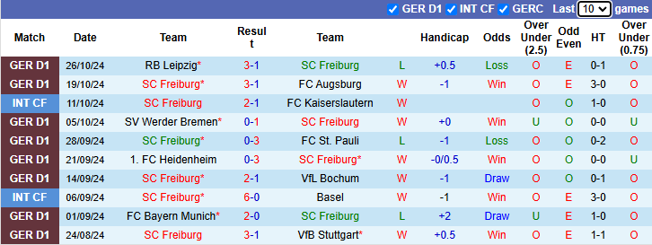 Nhận định, soi kèo Freiburg vs Hamburg, 0h00 ngày 31/10: Khó có bất ngờ - Ảnh 1