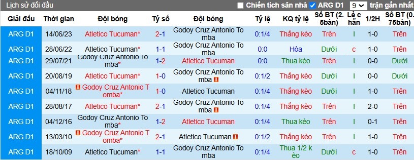 Nhận định, Soi kèo Godoy Cruz vs Atletico Tucuman, 7h15 ngày 01/11 - Ảnh 3