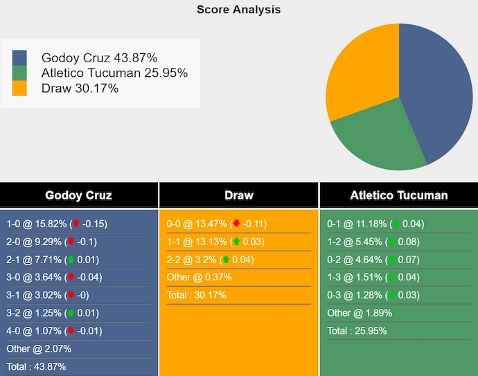 Nhận định, soi kèo Godoy Cruz vs Atletico Tucuman, 7h15 ngày 1/11: Tận dụng cơ hội - Ảnh 6