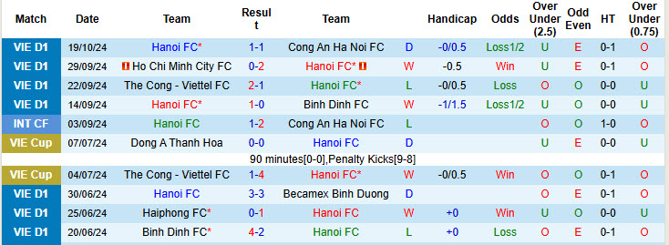 Nhận định, soi kèo Hà Nội vs Hà Tĩnh, 19h15 ngày 27/10: Lột xác hoàn toàn - Ảnh 2